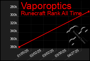 Total Graph of Vaporoptics