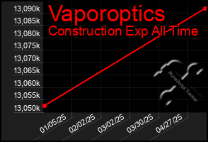 Total Graph of Vaporoptics