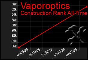 Total Graph of Vaporoptics