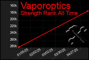 Total Graph of Vaporoptics
