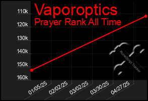 Total Graph of Vaporoptics