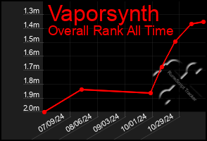 Total Graph of Vaporsynth