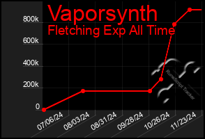 Total Graph of Vaporsynth