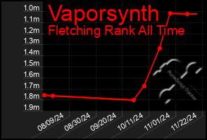 Total Graph of Vaporsynth