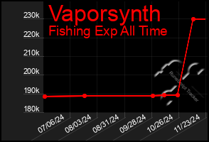 Total Graph of Vaporsynth