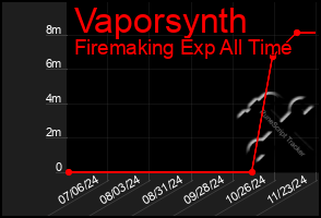 Total Graph of Vaporsynth