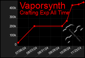 Total Graph of Vaporsynth