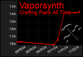 Total Graph of Vaporsynth