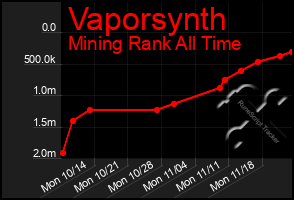 Total Graph of Vaporsynth