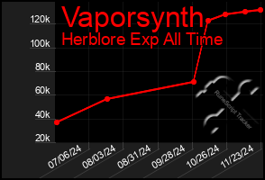 Total Graph of Vaporsynth