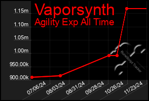 Total Graph of Vaporsynth