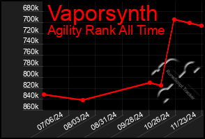 Total Graph of Vaporsynth