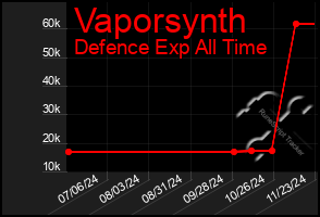 Total Graph of Vaporsynth