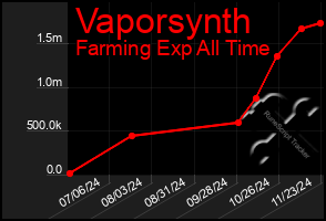 Total Graph of Vaporsynth