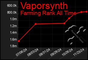 Total Graph of Vaporsynth