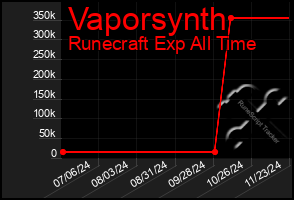 Total Graph of Vaporsynth