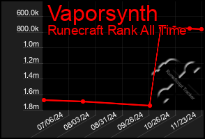 Total Graph of Vaporsynth