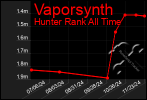 Total Graph of Vaporsynth