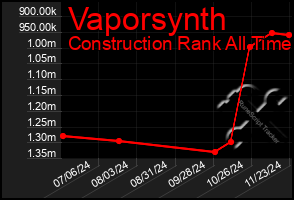 Total Graph of Vaporsynth