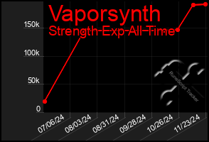 Total Graph of Vaporsynth