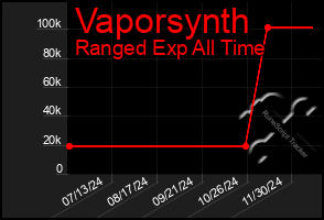 Total Graph of Vaporsynth