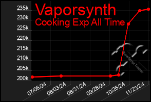 Total Graph of Vaporsynth