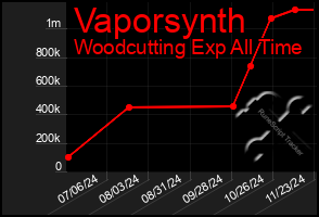 Total Graph of Vaporsynth