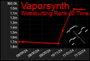 Total Graph of Vaporsynth