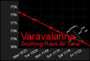 Total Graph of Varavalanna