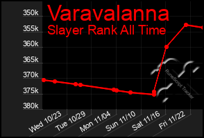 Total Graph of Varavalanna