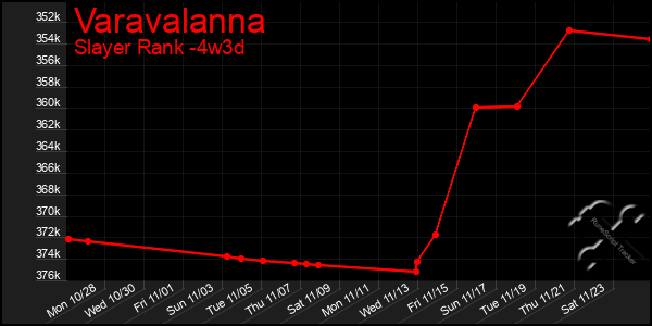 Last 31 Days Graph of Varavalanna