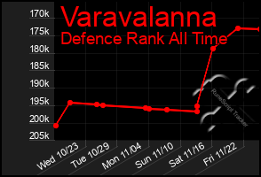 Total Graph of Varavalanna