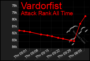 Total Graph of Vardorfist