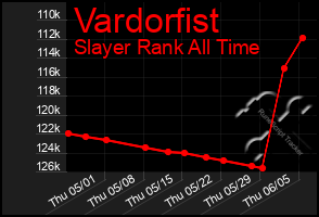 Total Graph of Vardorfist