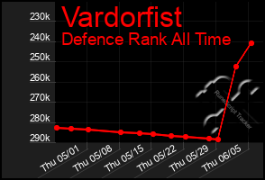 Total Graph of Vardorfist