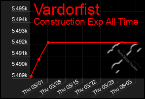 Total Graph of Vardorfist