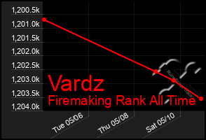 Total Graph of Vardz