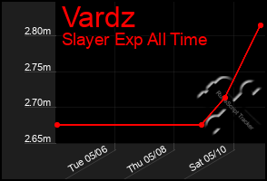 Total Graph of Vardz