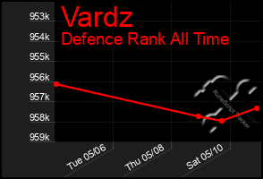 Total Graph of Vardz