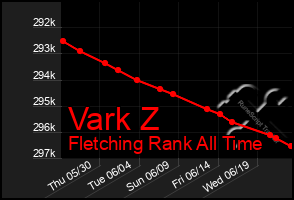 Total Graph of Vark Z