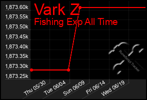 Total Graph of Vark Z