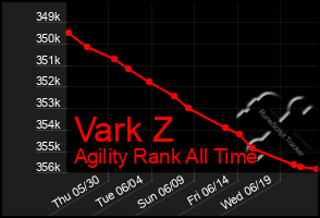 Total Graph of Vark Z