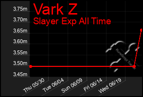 Total Graph of Vark Z