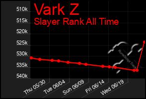 Total Graph of Vark Z