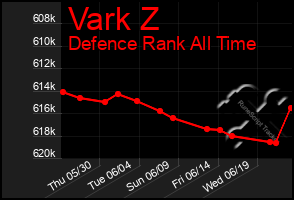 Total Graph of Vark Z