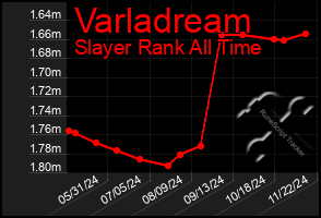 Total Graph of Varladream