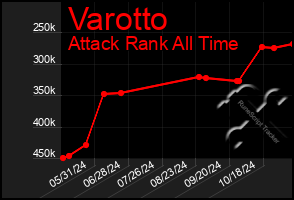 Total Graph of Varotto