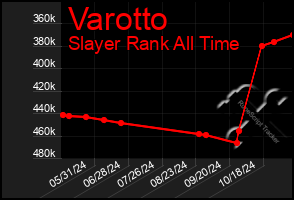 Total Graph of Varotto