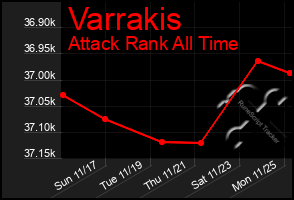 Total Graph of Varrakis