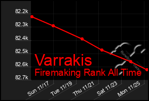 Total Graph of Varrakis